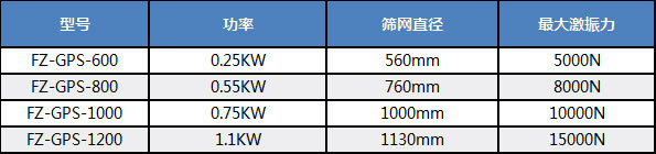 高頻小推車