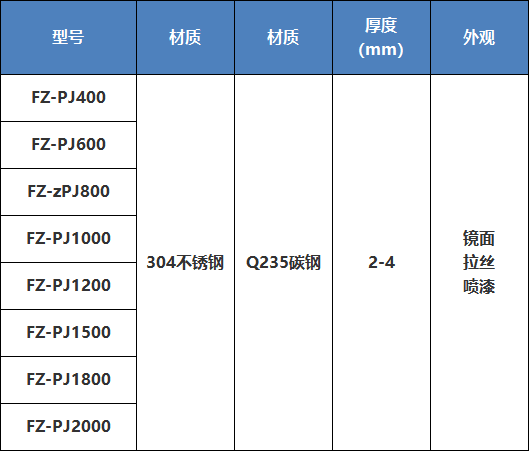 子母網(wǎng)架 沖孔板，篩框通用