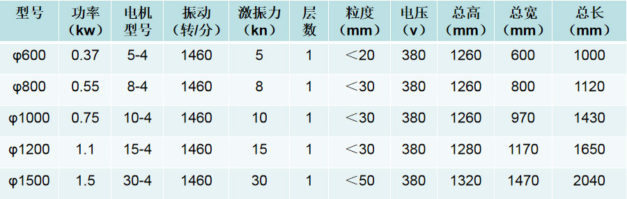 技術(shù)參數(shù)web